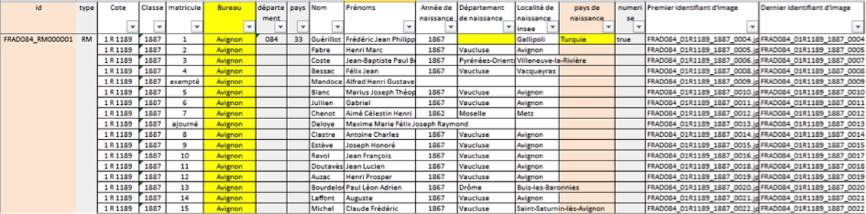 Extrait de la base de données Excel conforme au schéma Nomina