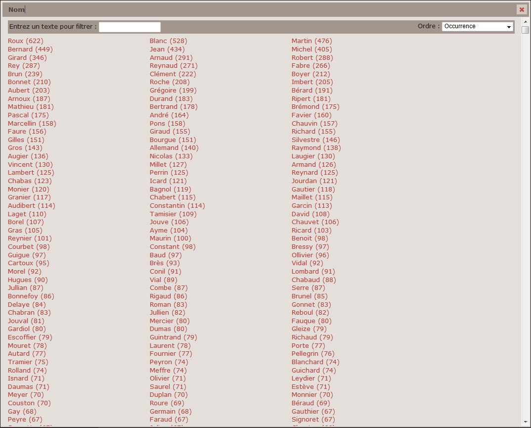 ensemble des noms par nombre d'occurrence