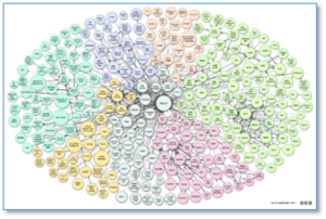 Organisation hiérarchique des données sous forme d'arbre