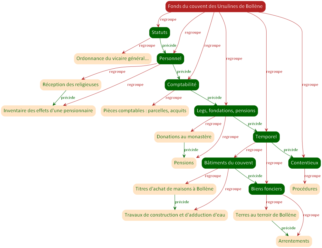 UrslinesBolleneGraphe