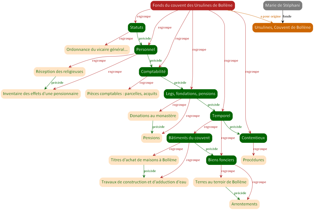 UrslinesBolleneGrapheOrigine