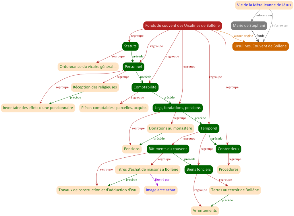 UrslinesBolleneGrapheIllustre