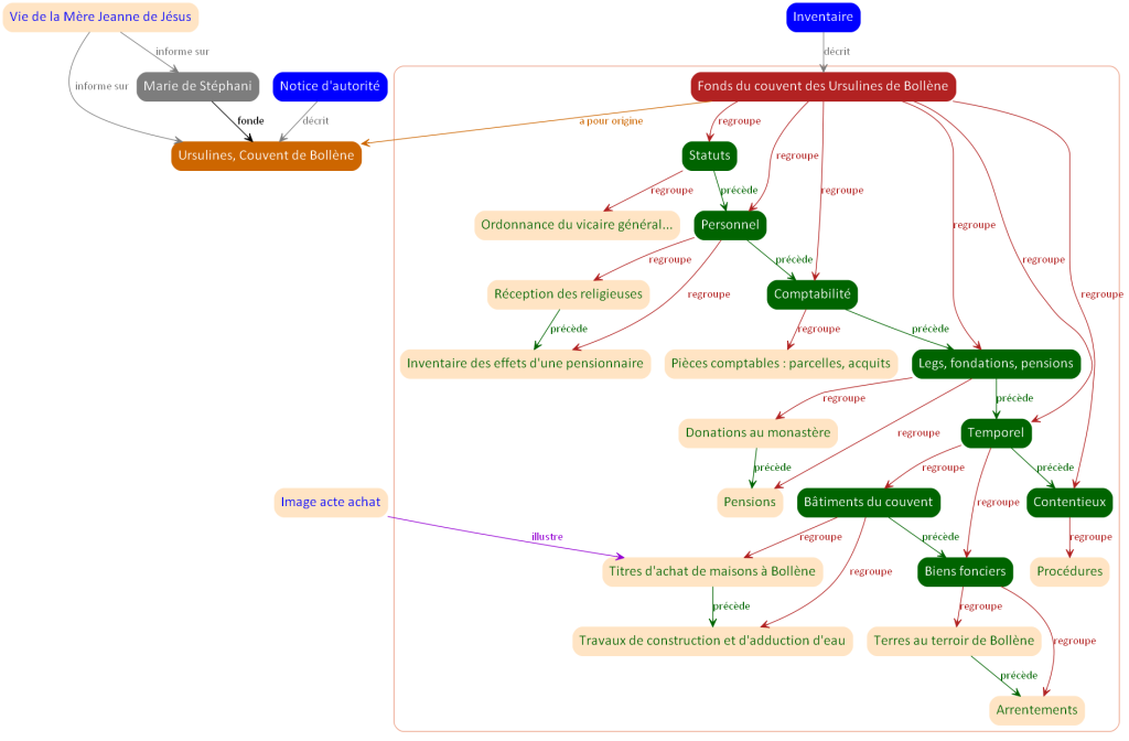 UrslinesBolleneGrapheExterne