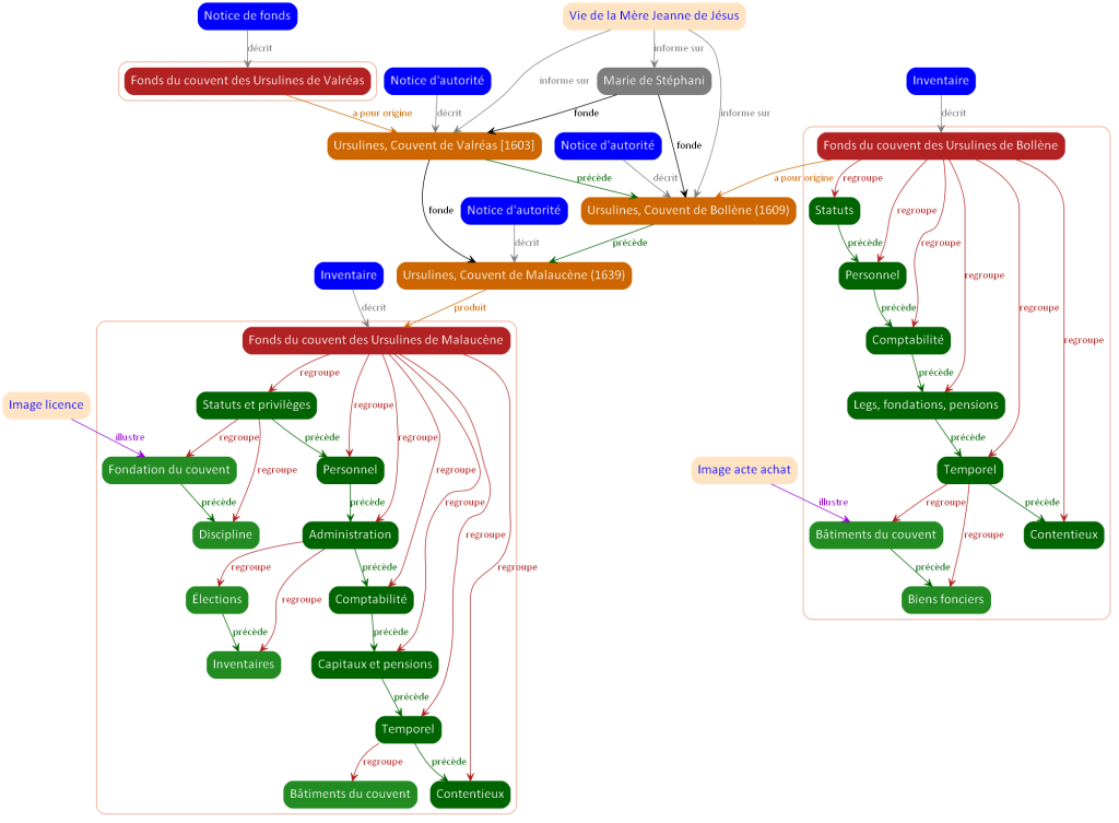 UrslinesBolleneValreasMalaucene